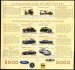 Cars of the century